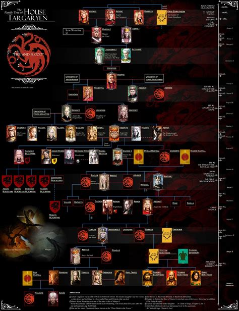 rhaenyra targaryen-stammbaum|Targaryen Family Tree (With House of the Dragon Characters)